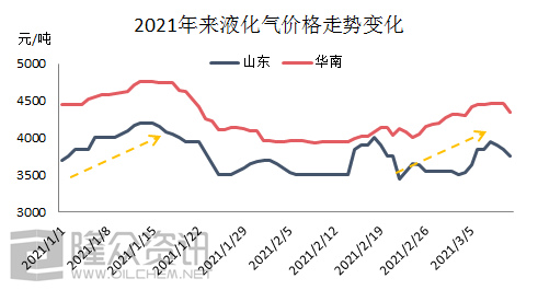 2025新老澳门原料