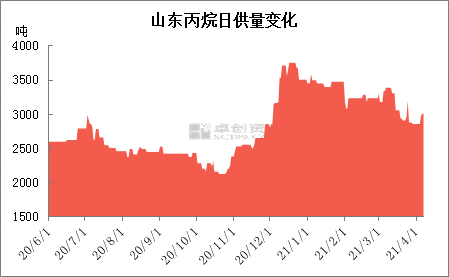 2025新老澳门原料